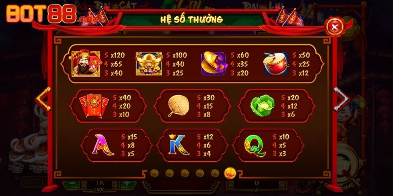 4 thế mạnh tạo nên sức hút của tựa game slot